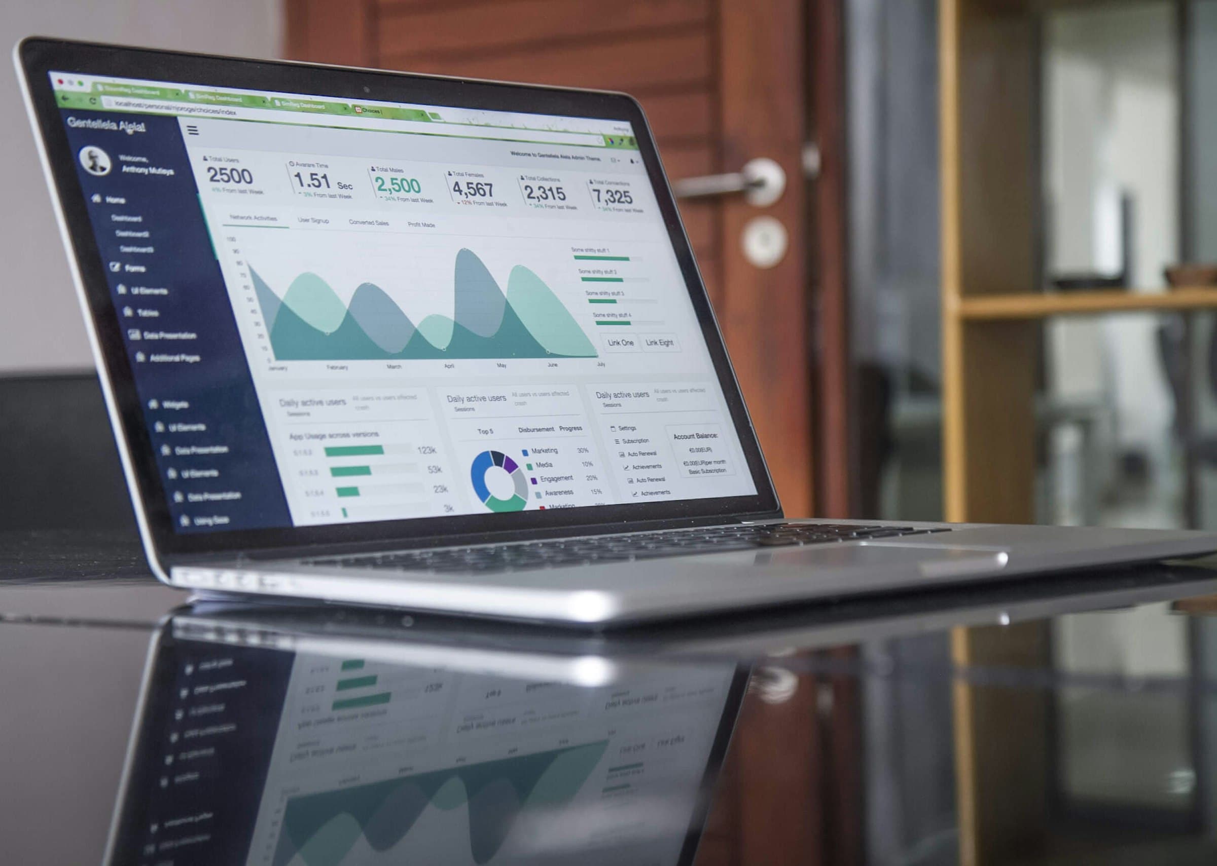 Dashboard con métricas e indicadores en tiempo real